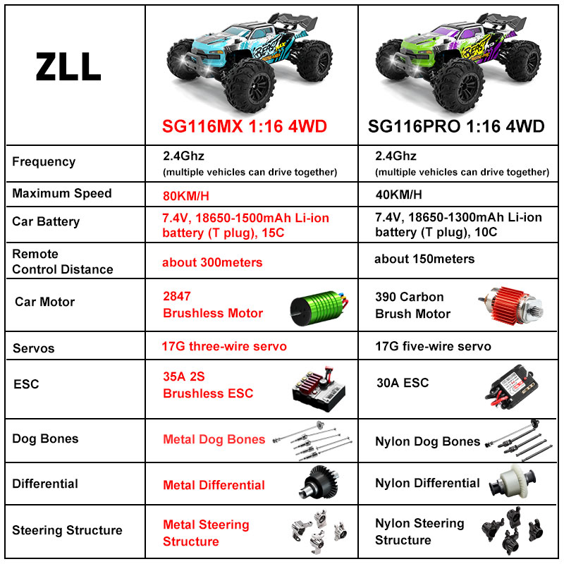SG116 MAX 80KM/H High Speed RC - Rc Hobby Grade Car ulasan dan harga