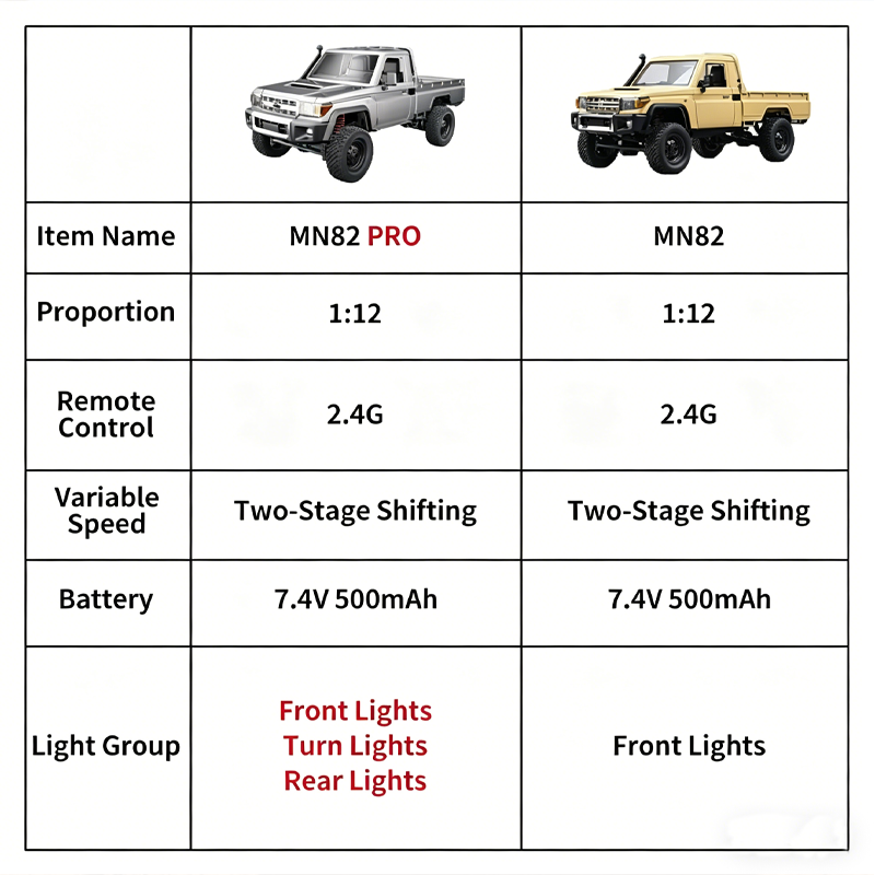 MN82 Upgraded PRO Off-Road 4WD - Rc Hobby Direct ulasan dan harga